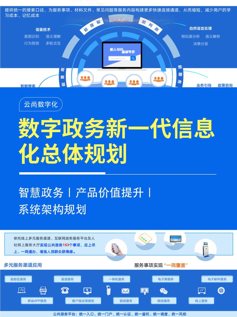 信息化建设
